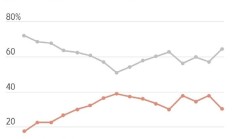 销量被小米追上甚至反超！特斯拉中国员工多次反馈产品跟不上需求无果