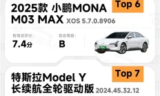 凰家评测汽车智能辅助驾驶能力榜出炉：华为霸榜前4 特斯拉第7