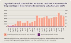 90%勒索攻击源于此！微软点名 Windows 10 四大安全盲点