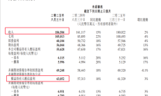 
        		腾讯公布2025Q2财报：营收1845亿元 净利润631亿元 !	
