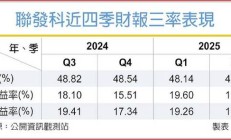 内存价格“失控狂飙”：LPDDR5X 交付需等 26~39 周