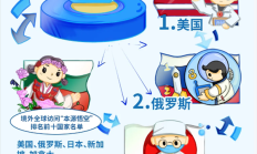 中国自主量子计算机“本源悟空”全球访问量破3000万次 美国用的最欢