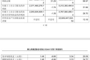 赛力斯：第三季度营收 481.33 亿元，同比增长 15.75%