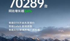 零跑汽车 10 月全系交付 70289 台再创新高，同比增长超 84%