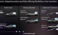 保时捷今年前三季度营业利润4000万欧元暴跌99%，三款油车将停产