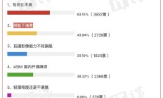 “为什么不买 iPhone Air？”万人投票结果