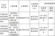 滕州城区挂牌出让200余亩商住用地，起始价12.3亿！