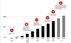 苹果AirPods全球热销！累计收入将在2026年突破1000亿美元